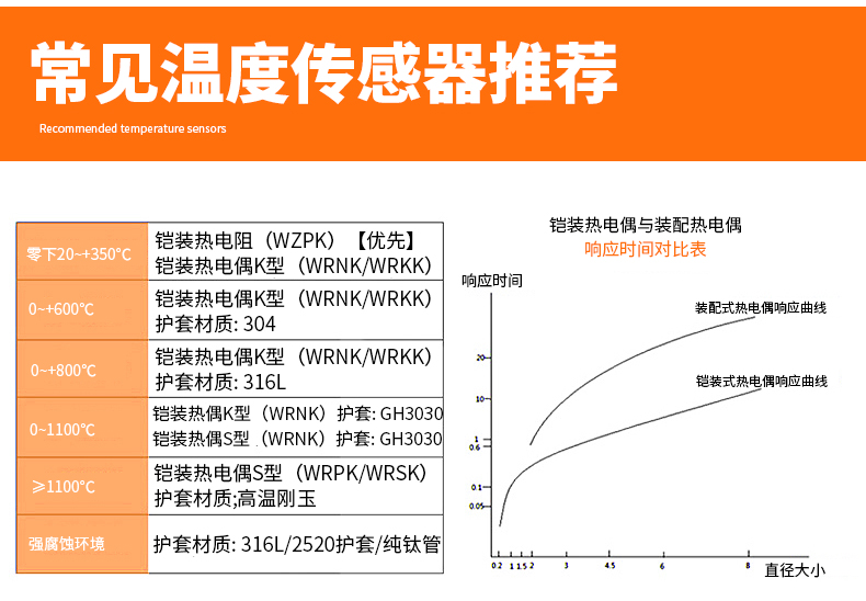 PT-100 一體化溫度傳感變送器16_http://www.nbjm.com.cn_溫度儀表_第14張