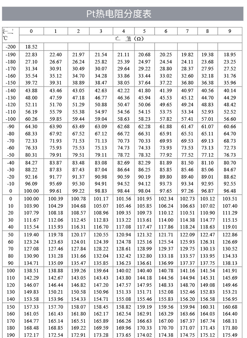 PT100溫度傳感器20_http://www.nbjm.com.cn_溫度儀表_第18張