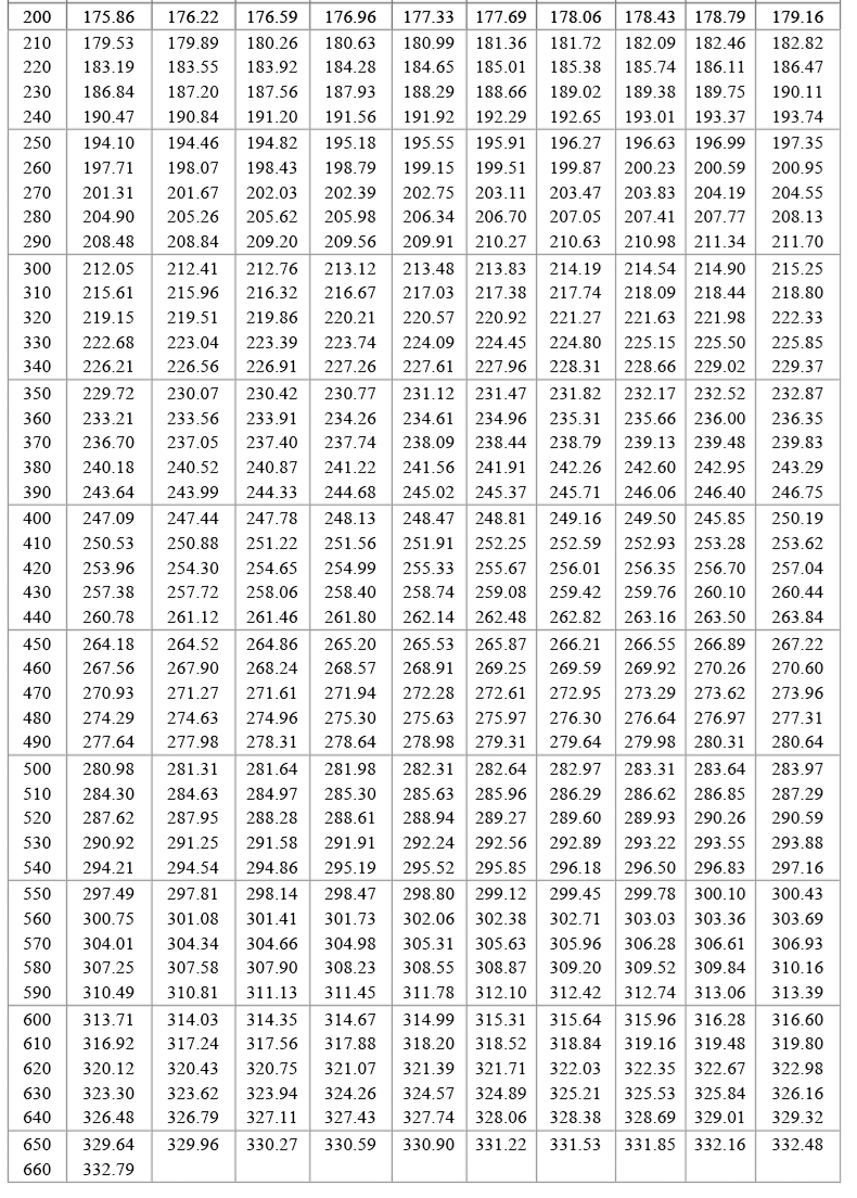 PT100溫度傳感器20_http://www.nbjm.com.cn_溫度儀表_第19張