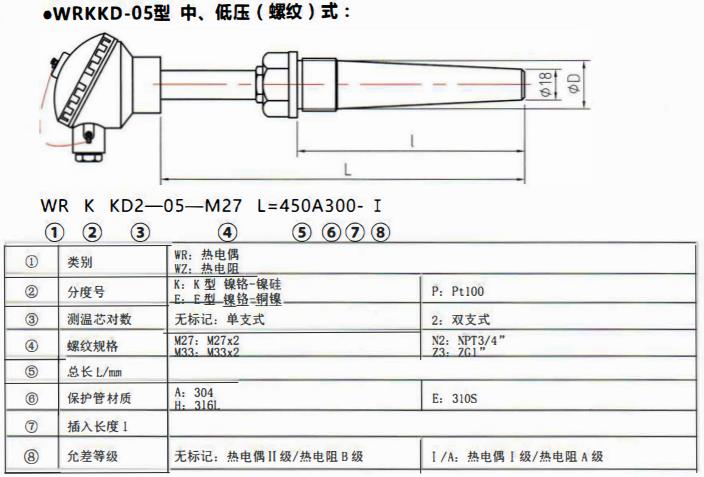 太原電站專用熱電偶中壓（燥接）螺紋式！_http://www.nbjm.com.cn_公司動態_第2張