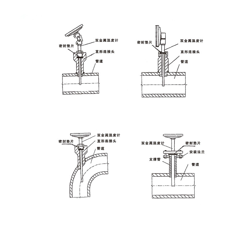 WSS工業雙金屬溫度計_http://www.nbjm.com.cn_雙金屬溫度計_第7張