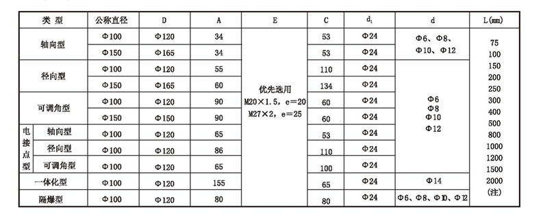 WSS工業雙金屬溫度計_http://www.nbjm.com.cn_雙金屬溫度計_第4張
