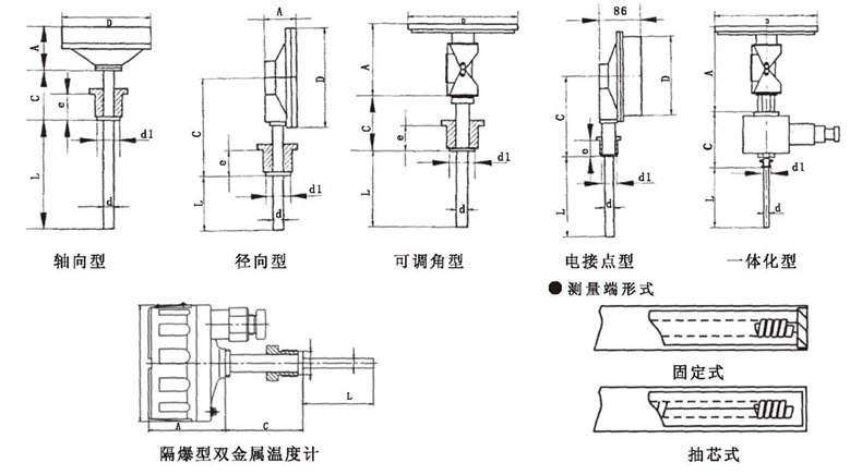 WSS工業雙金屬溫度計_http://www.nbjm.com.cn_雙金屬溫度計_第5張