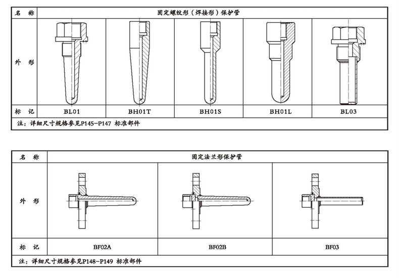 WSSX工業雙金屬溫度計（電接點型螺紋式）_http://www.nbjm.com.cn_雙金屬溫度計_第4張