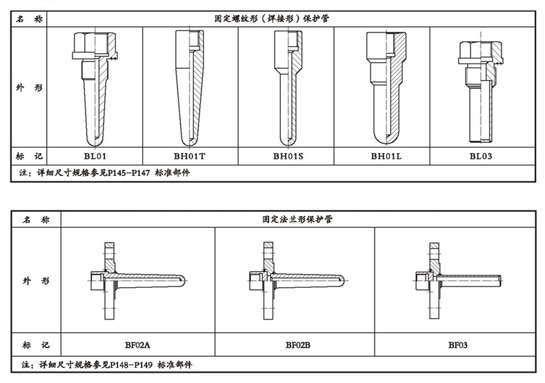 WSSX工業雙金屬溫度計（一體化型螺紋式）_http://www.nbjm.com.cn_雙金屬溫度計_第4張