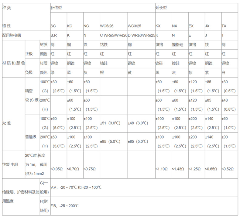 補償導線_http://www.nbjm.com.cn_補償導線_第2張