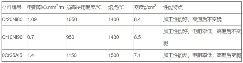 金屬管狀電加熱器_http://www.nbjm.com.cn_金屬管狀電加熱器_第2張