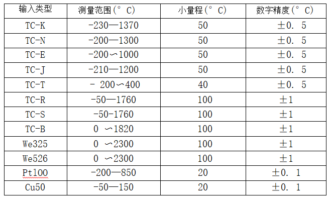 帶熱電偶/熱電阻一體化溫度變送器_http://www.nbjm.com.cn_專用溫度傳感器_第2張