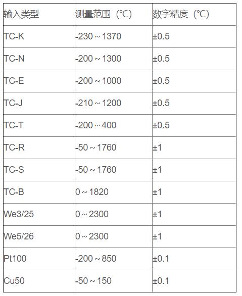 無線通訊溫度變送器_http://www.nbjm.com.cn_專用溫度傳感器_第2張