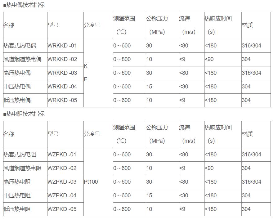 電站專用熱電偶/熱電阻_http://www.nbjm.com.cn_專用溫度傳感器_第2張