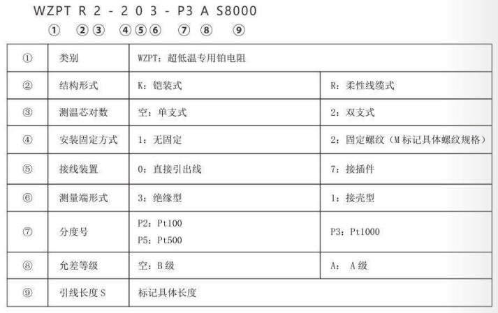超低溫專用熱電阻_http://www.nbjm.com.cn_專用溫度傳感器_第2張