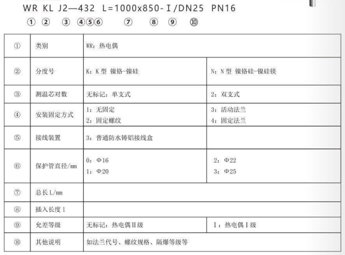 垃圾發(fā)電廠專用熱電偶_http://www.nbjm.com.cn_專用溫度傳感器_第2張