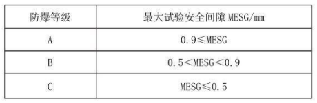 隔爆型熱電偶、熱電阻_http://www.nbjm.com.cn_專用溫度傳感器_第3張