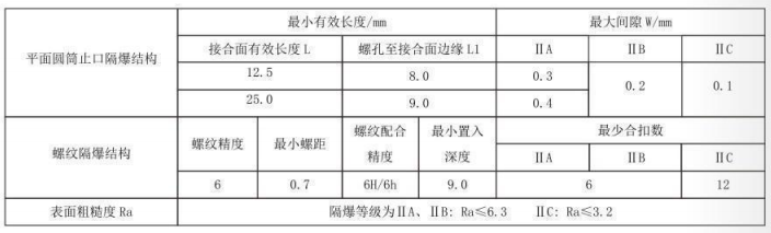 隔爆型熱電偶、熱電阻_http://www.nbjm.com.cn_專用溫度傳感器_第5張