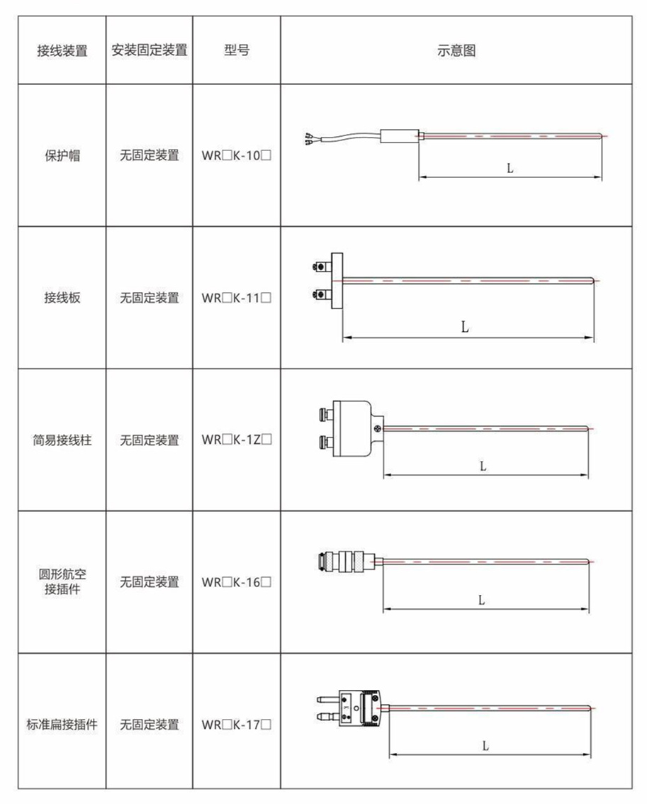 鎧裝熱電偶/熱電阻_http://www.nbjm.com.cn_通用溫度傳感器_第8張