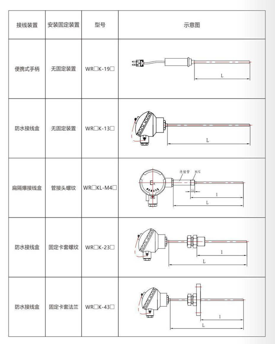 鎧裝熱電偶/熱電阻_http://www.nbjm.com.cn_通用溫度傳感器_第9張