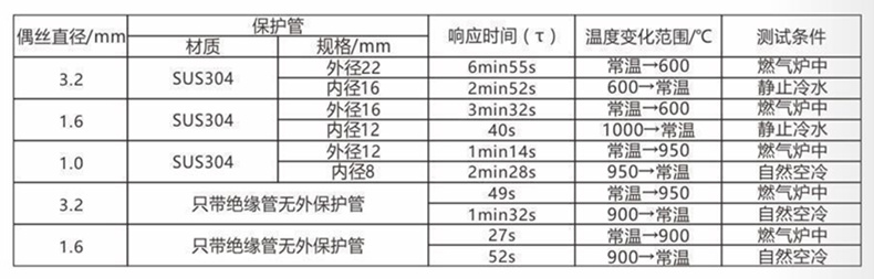 裝配熱電偶/熱電阻_http://www.nbjm.com.cn_通用溫度傳感器_第5張