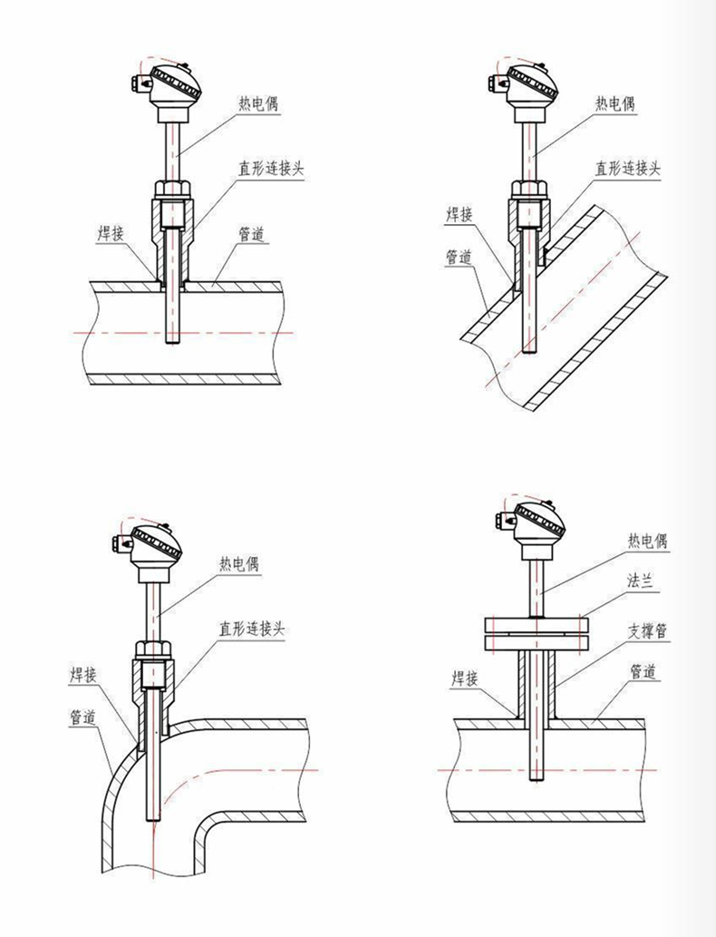 裝配熱電偶/熱電阻_http://www.nbjm.com.cn_通用溫度傳感器_第7張