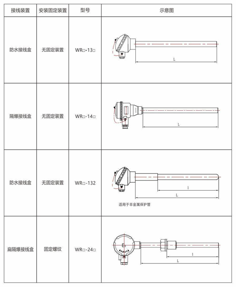 裝配熱電偶/熱電阻_http://www.nbjm.com.cn_通用溫度傳感器_第8張