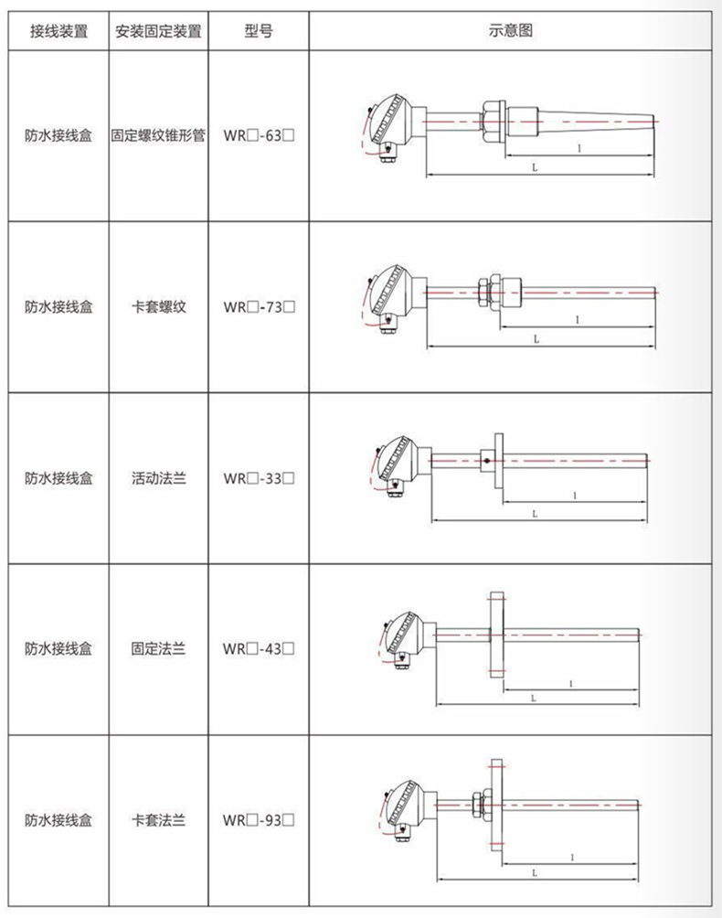 裝配熱電偶/熱電阻_http://www.nbjm.com.cn_通用溫度傳感器_第9張